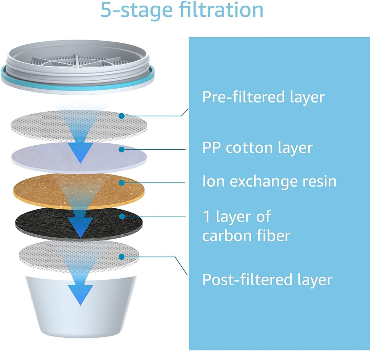 5-Stage Replacement Water Filters, TDS Reduction, Pack of 2 H4155