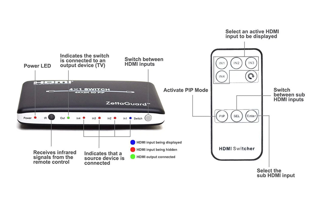 4 Port 4K HDMI Switch with PIP and IR Remote Control J8912
