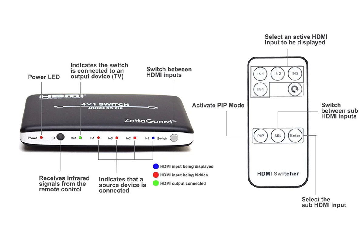 4 Port 4K HDMI Switch with PIP and IR Remote Control J8912