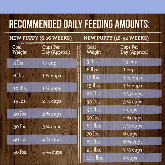 Grain Free Puppy Chicken Sweet Potato Recipe Dry Dog Food D9744