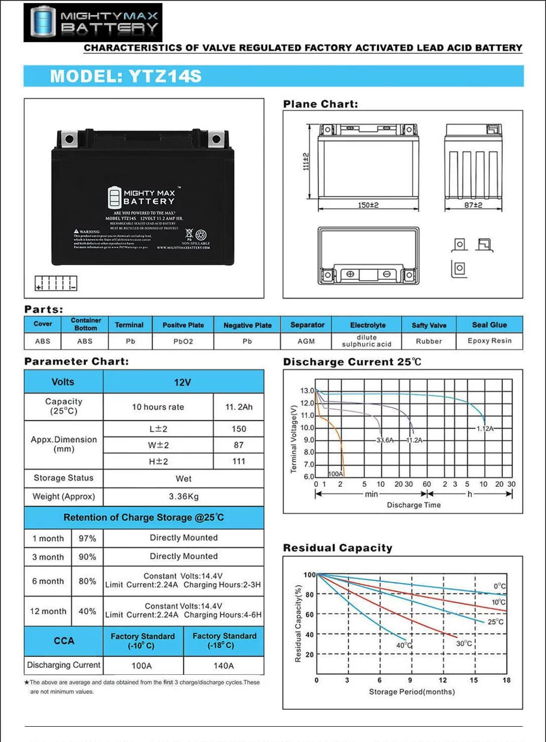 12V 11.2Ah Battery O1991