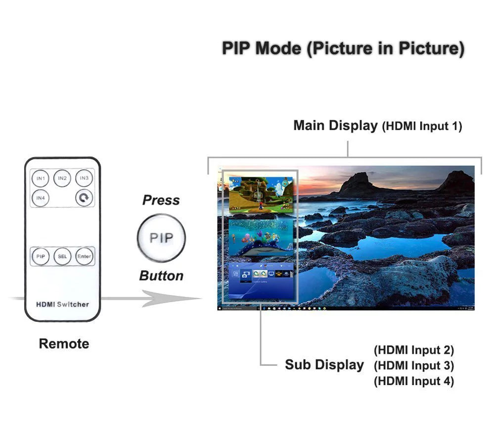 4 Port 4K HDMI Switch with PIP and IR Remote Control J8912