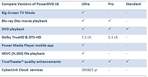PowerDVD 16 Ultra J802922