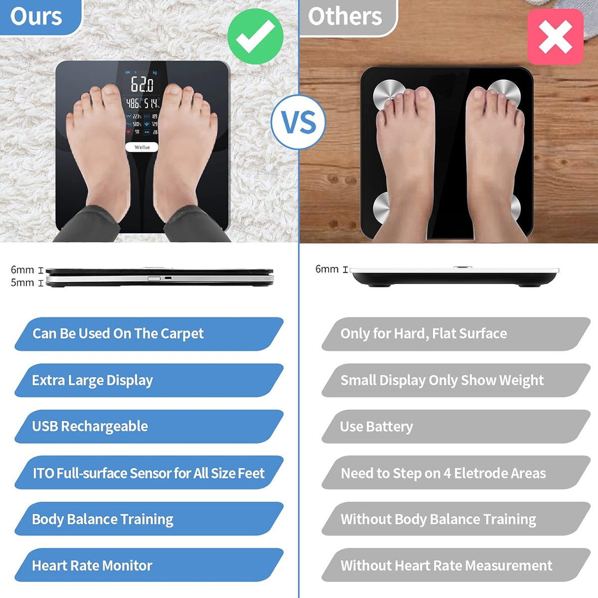 Body Weight and Fat Digital Bathroom Scale T976585
