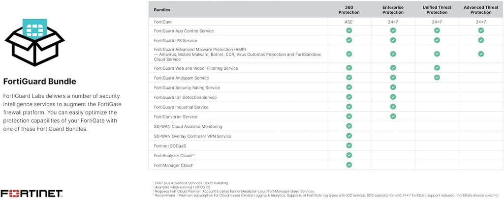 Hardware with 1 Year 24x7 FortiCare and FortiGuard Enterprise Protection Y130666