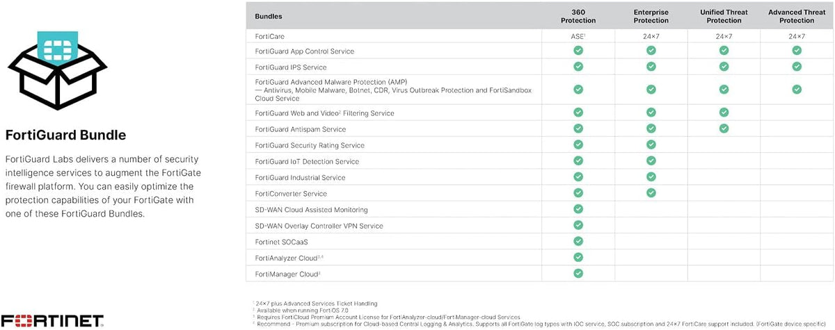 Hardware with 1 Year 24x7 FortiCare and FortiGuard Enterprise Protection Y130666