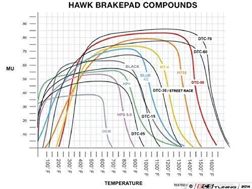 DTC-70 Brake Pads M270531