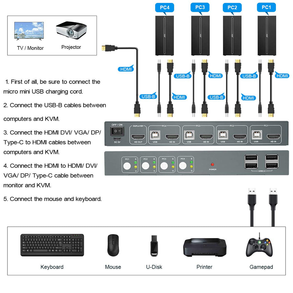 HDMI 4 Port 4K@60Hz USB KVM Switch with Cables N4473