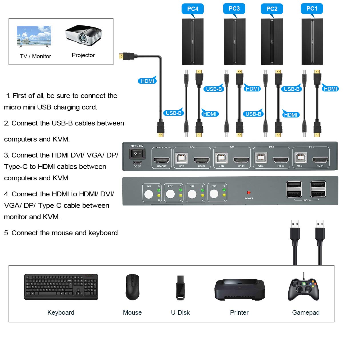 HDMI 4 Port 4K@60Hz USB KVM Switch with Cables N4473