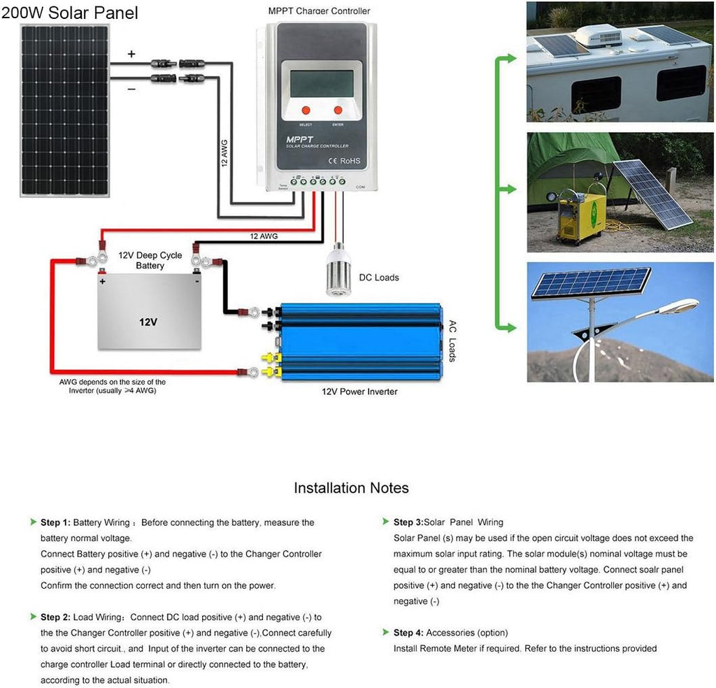 200 Watt Black Mono Solar Panel Z767