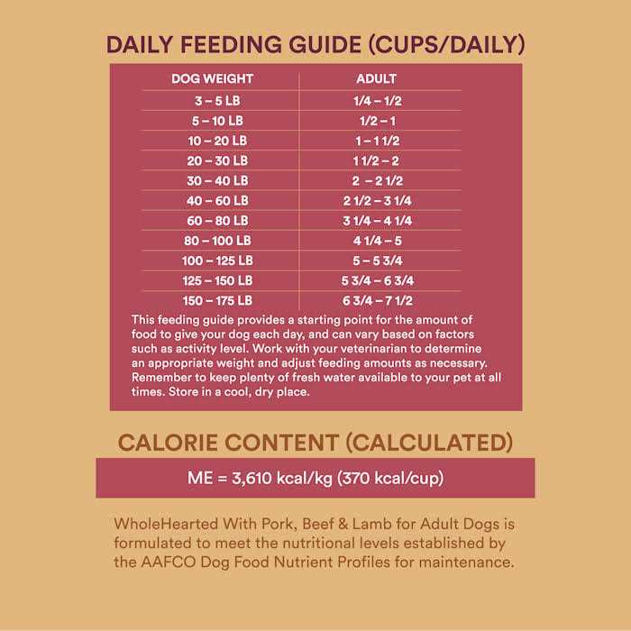 Whole Grains with Pork Beef & Lamb Dry Dog Food V5622