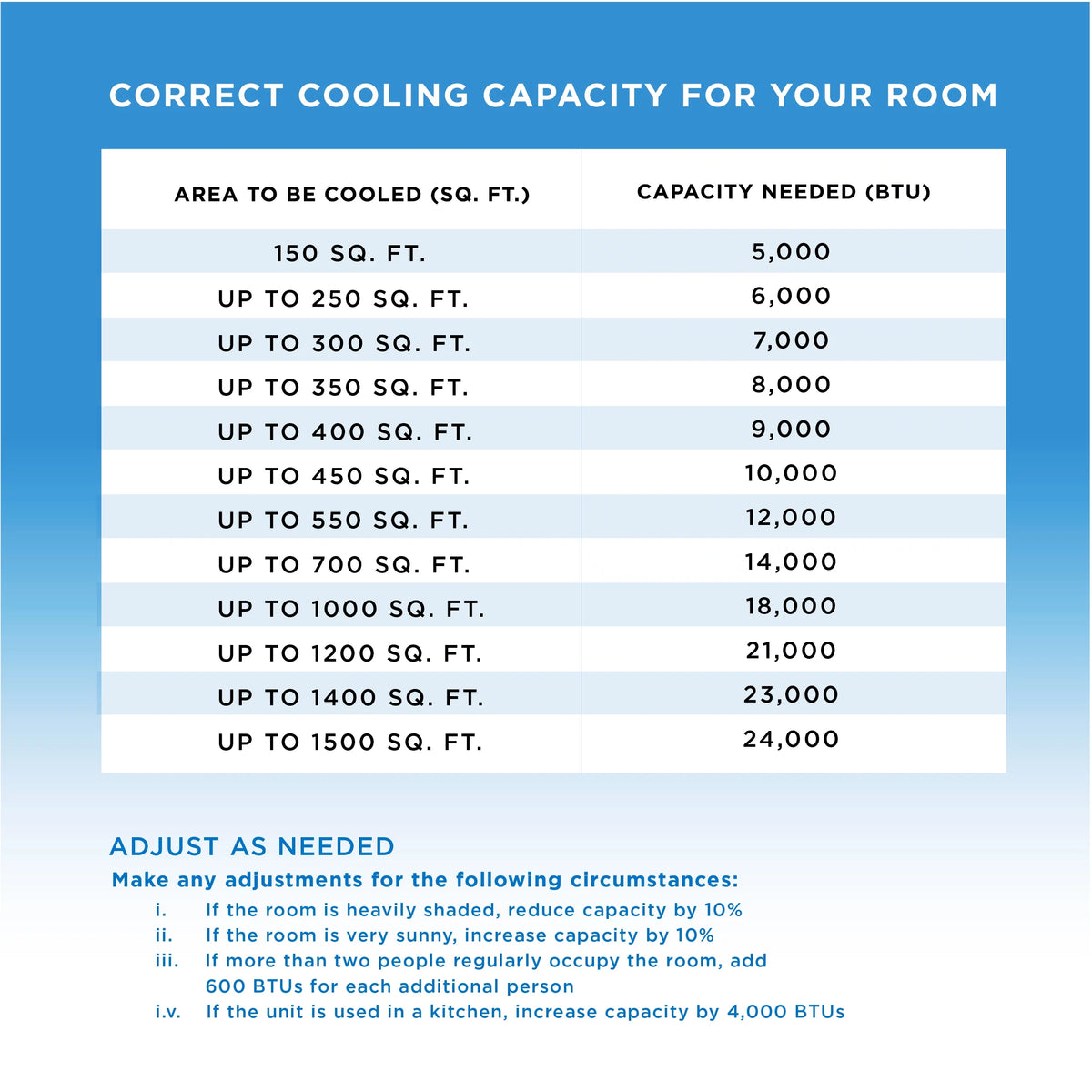 6,500 BTU Portable Air Conditioner 3-in-1 AC Unit M350146