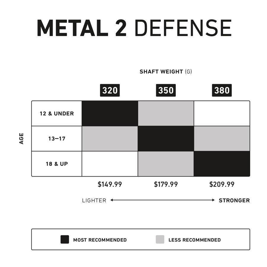 Black Defense Lacrosse Shaft Z5363