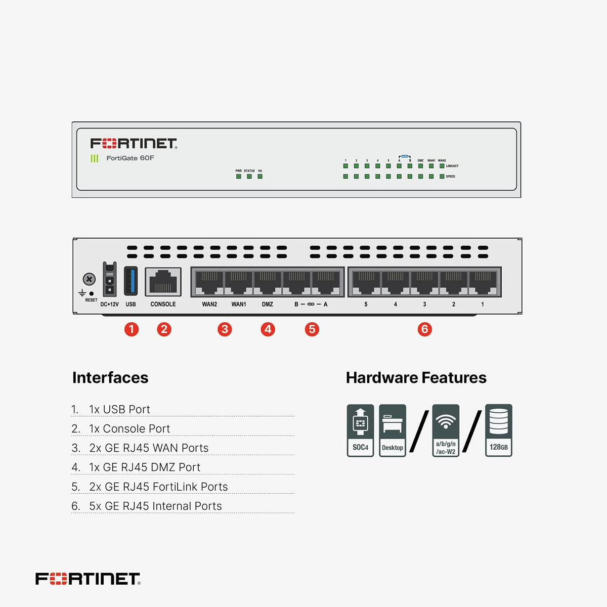 Hardware with 1 Year 24x7 FortiCare and FortiGuard Enterprise Protection Y130666
