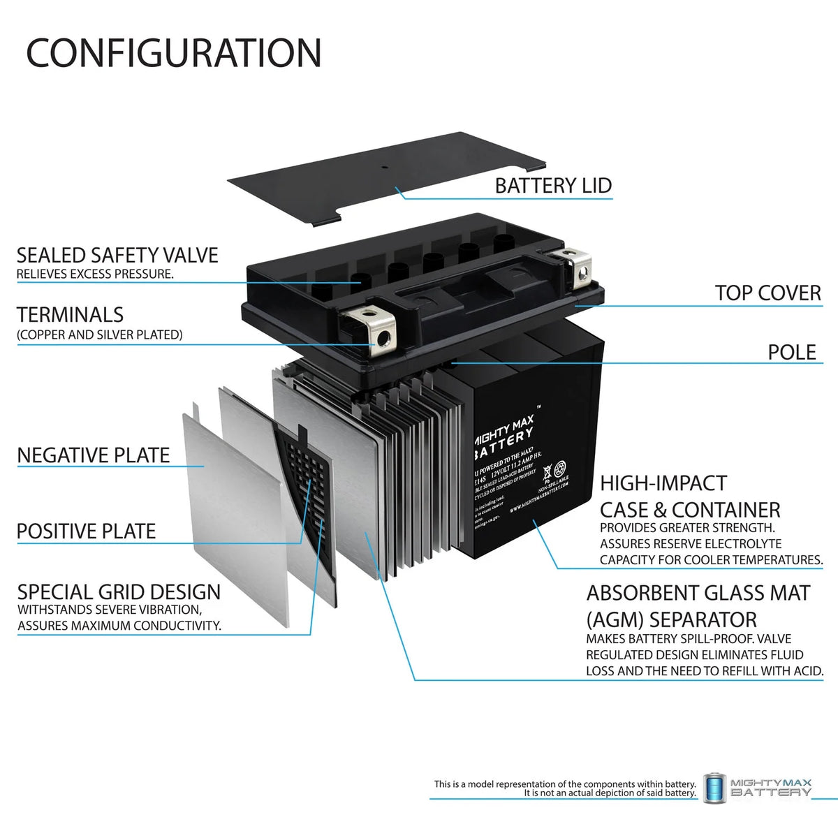12V 11.2Ah Battery O1991