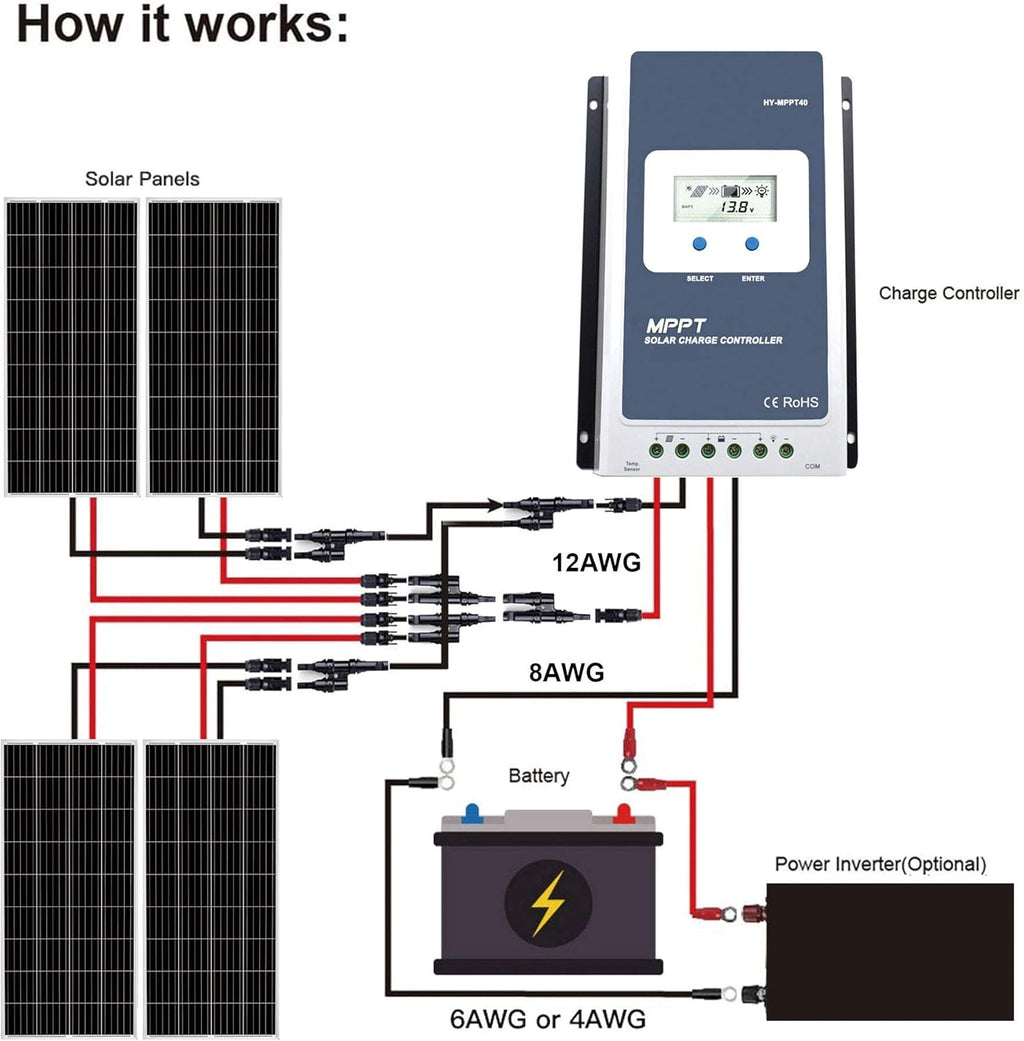200 Watt Black Mono Solar Panel Z767