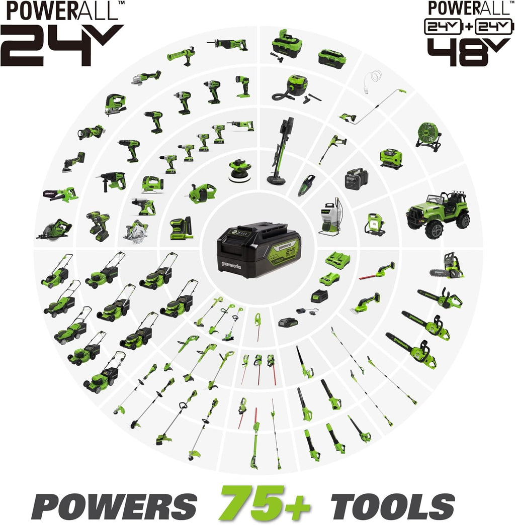 48V 19” BL Lawn Mower with (2) 4.0Ah Batteries and Dual Port Charger M906981