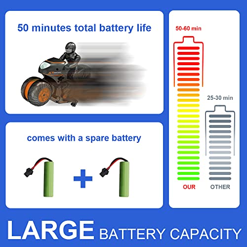 Remote Control Motorcycle Toy with 2 Rechargeable Batteries B746593