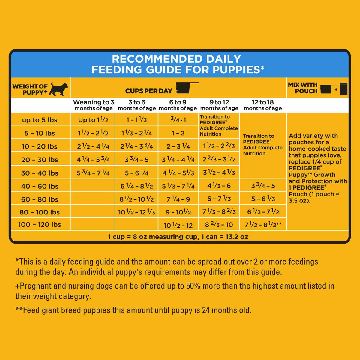 Pedigree Puppy Growth & Protection Dry Dog Food Vegetable Flavor Q467621