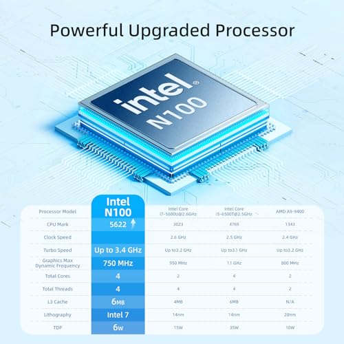 16GB Ram 512GB ROM Mini PC with Windows 11 Pro T489