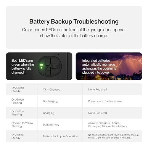 Garage Door Opener with Battery Backup, Black B935562