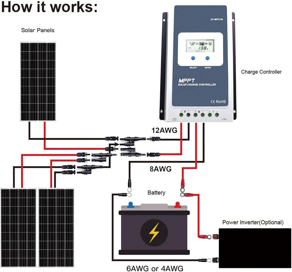 200 Watt Black Mono Solar Panel Z767