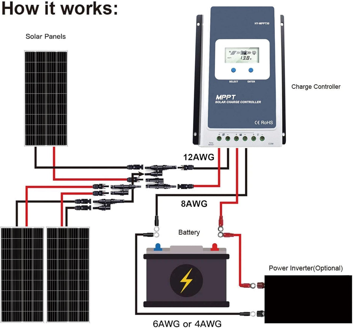 200 Watt Black Mono Solar Panel Z767