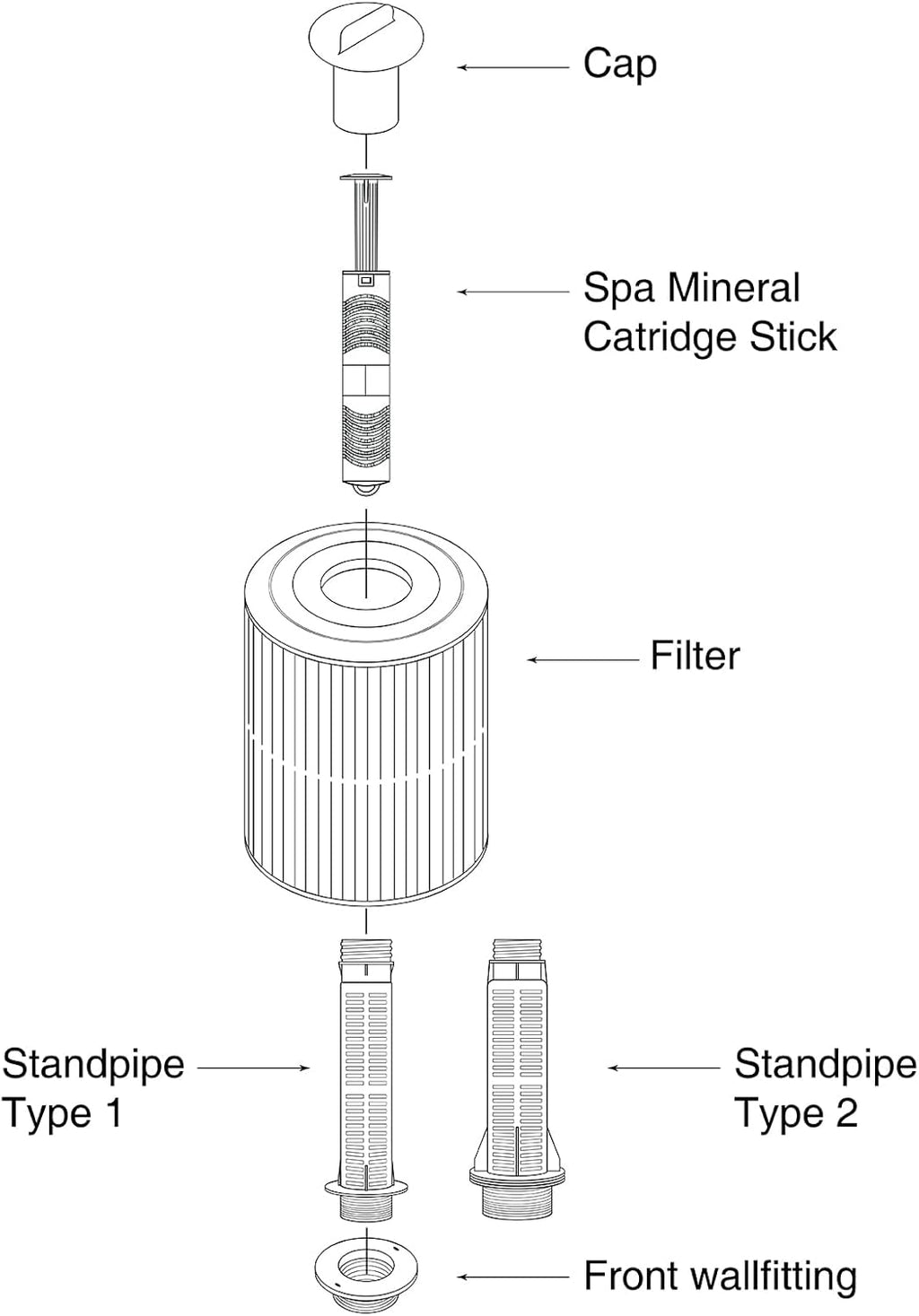 Zinc Spa Mineral Cartridge Filter Stick Z644