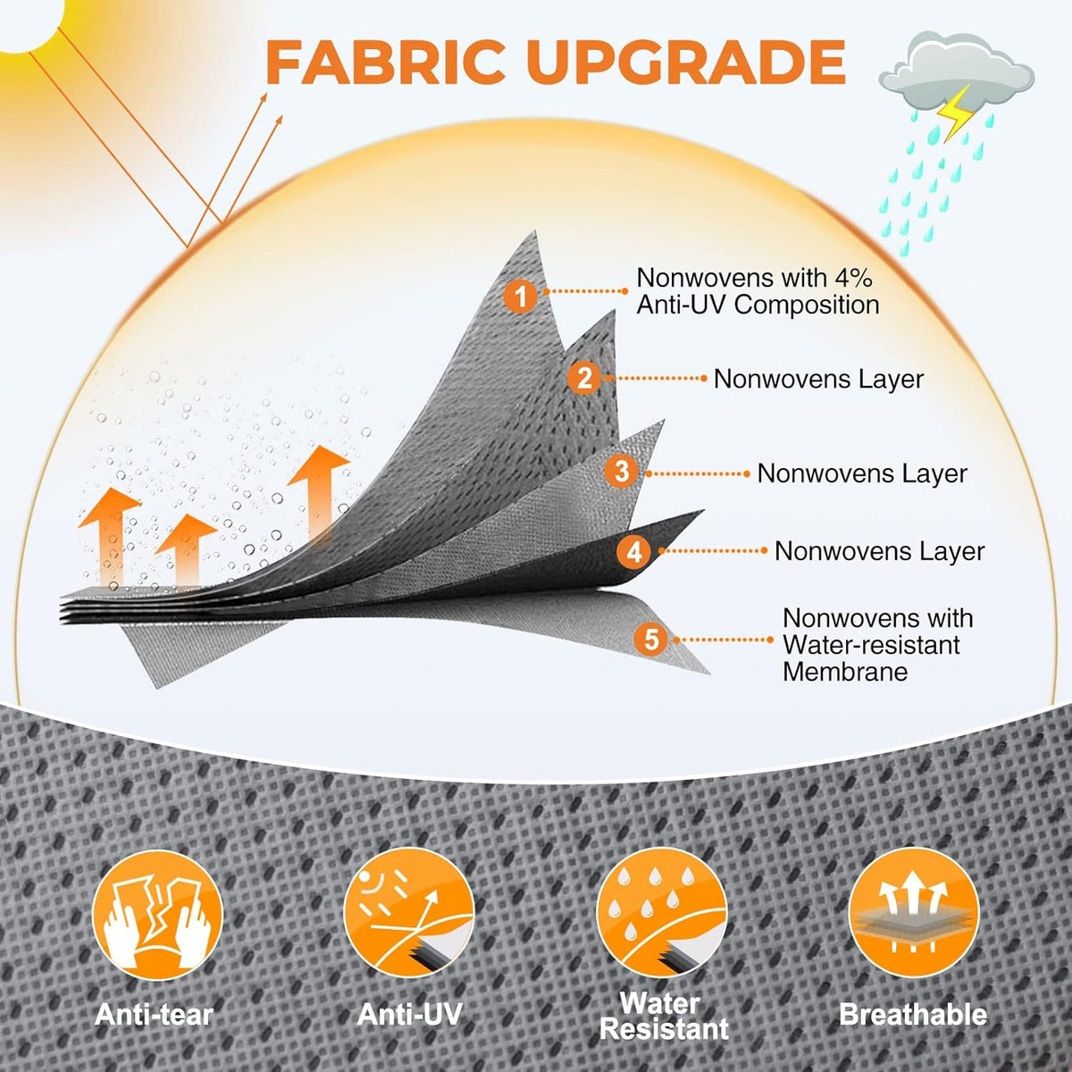 Upgraded 5 Layers Top Anti-UV Travel Trailer Cover with Gutter Spout Covers J443504