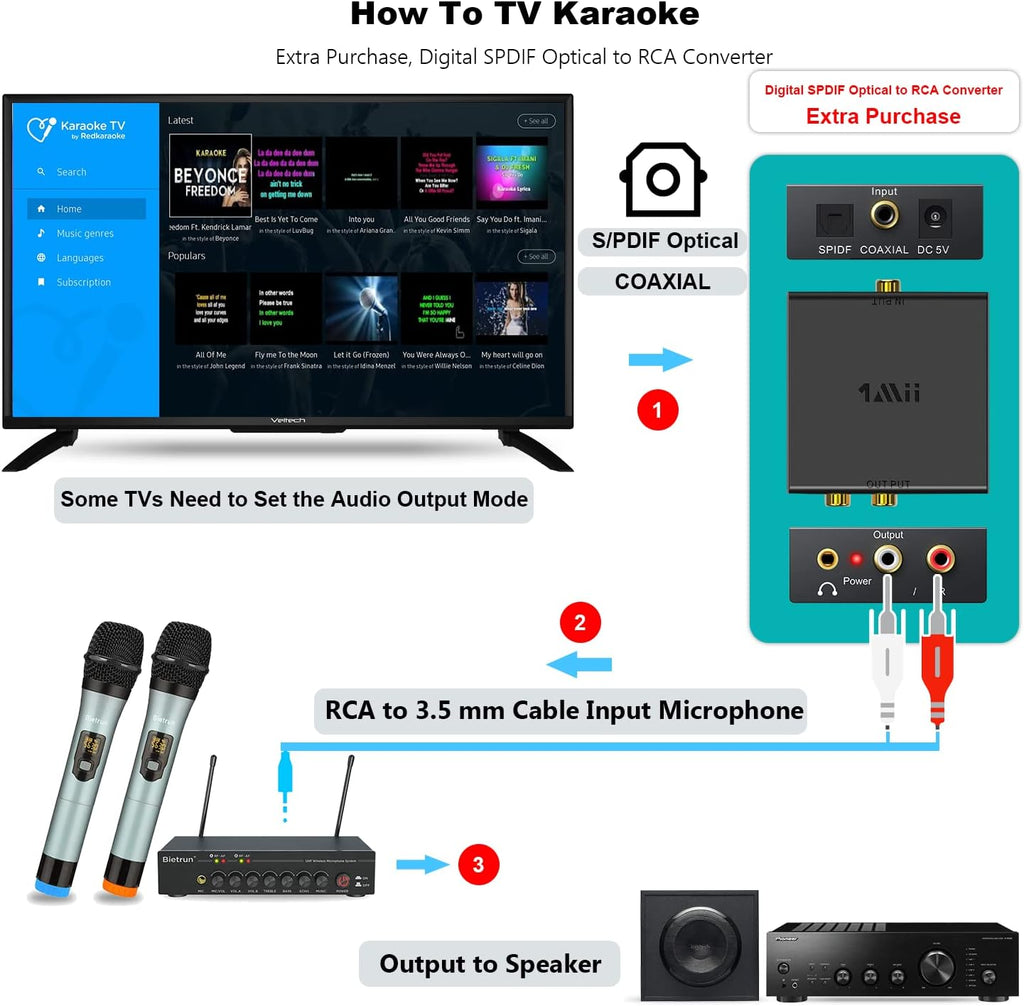 UHF Dual Channel Wireless Microphones with Bluetooth, Metal Cordless Handheld Dynamic Mics M160022