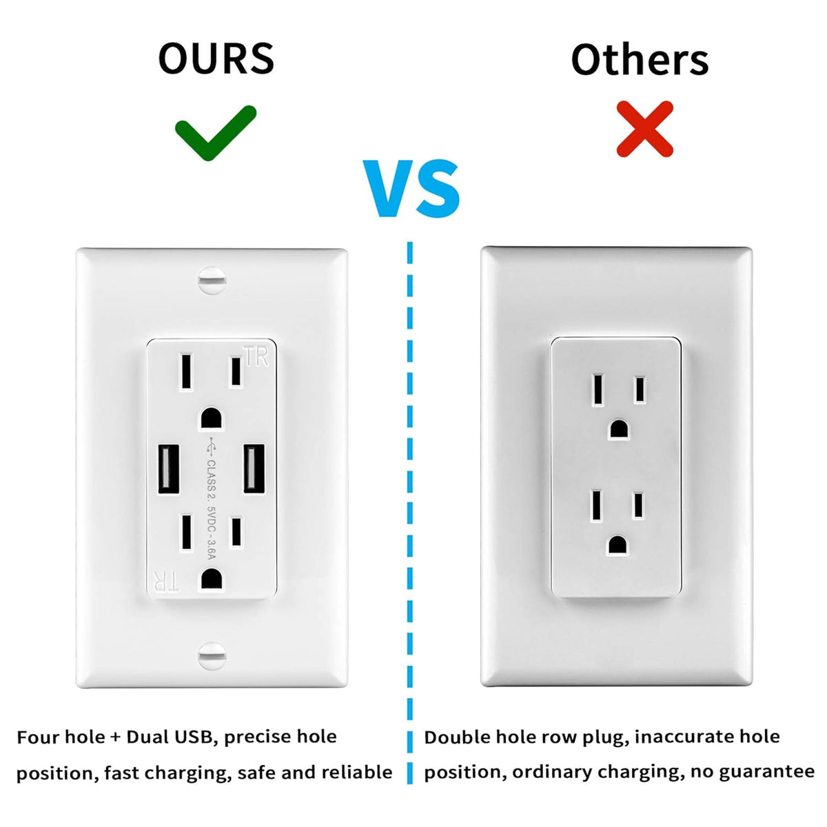 USB Wall Outlet Dual 3.6A USB Ports Charger, Duplex 15A Tamper-Resistant Receptacles, White, Pack of 2 B45509