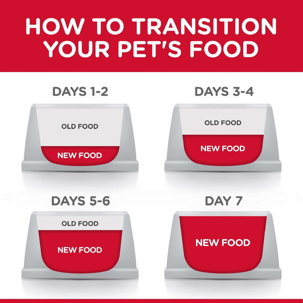 Indoor Kitten Dry Food G5114
