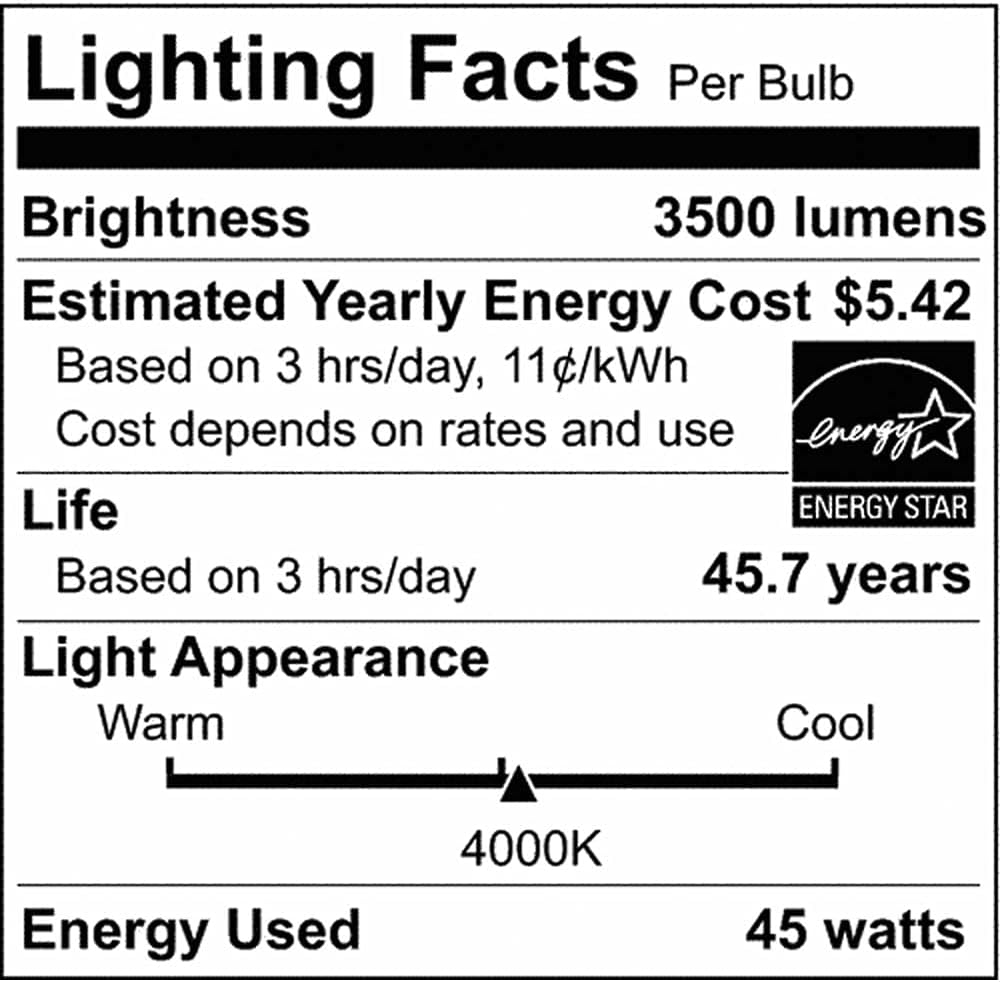 White 2Ft x 2Ft LED Surface Mount Light C529215