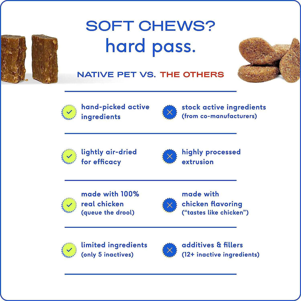 Allergy Chews for Dogs U1421
